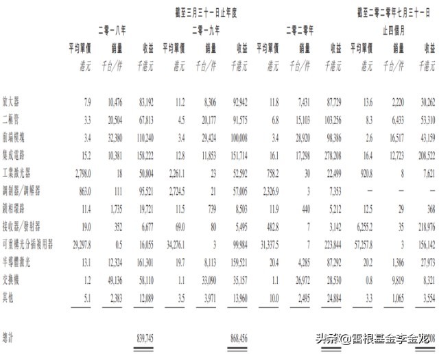 ipo简报环联连讯第三次赴港,环联联讯港交所