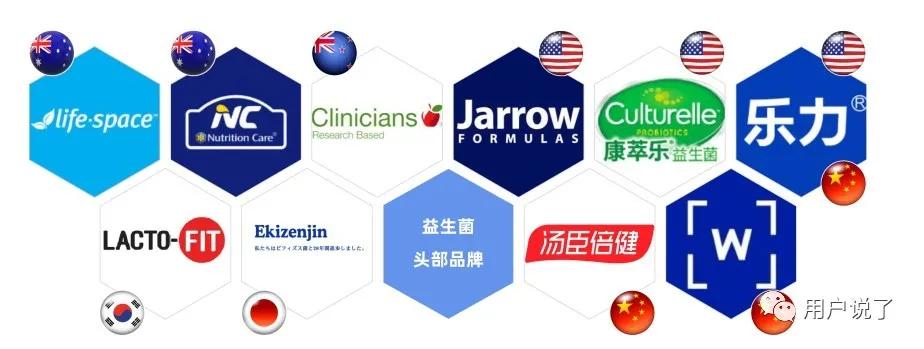 年增长76%,益生菌杀入最强搅局者Wonderlab?2021益生菌报告