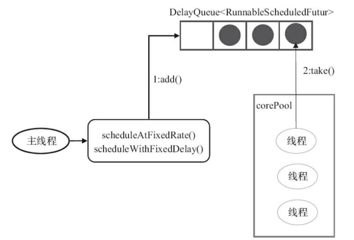 java多线程和线程池场景选择,线程池与threadpoolexecutor