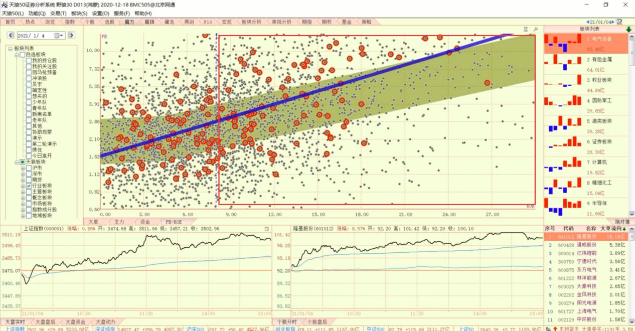 市场做多,市场做多方向