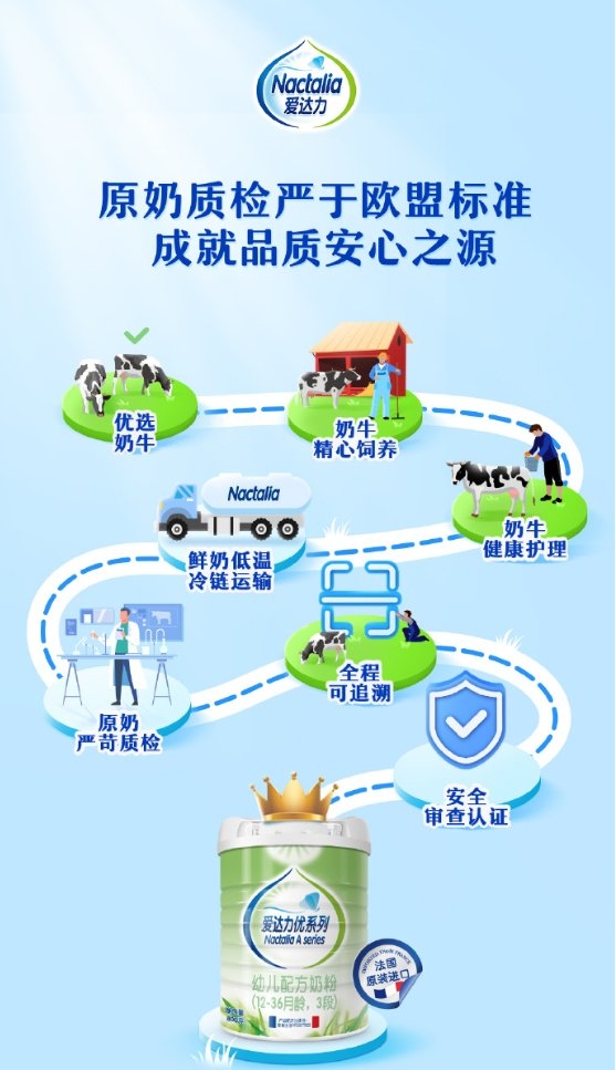 爱达力和君乐宝奶粉谁好,爱达力孕妇奶粉怎么样