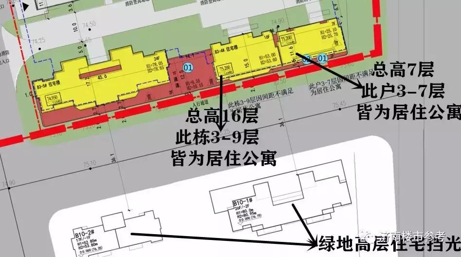 中信泰富济南尊府优缺点,中信泰富济南尊府170平