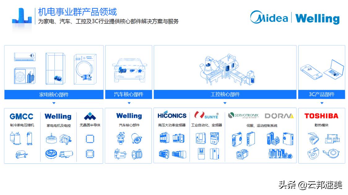 一家住宿和食堂比大学还好的公司是怎么样的?