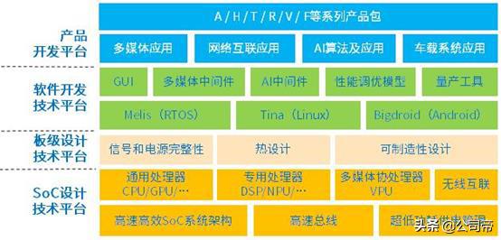 全志科技有手机芯片吗,全志科技芯片先进吗