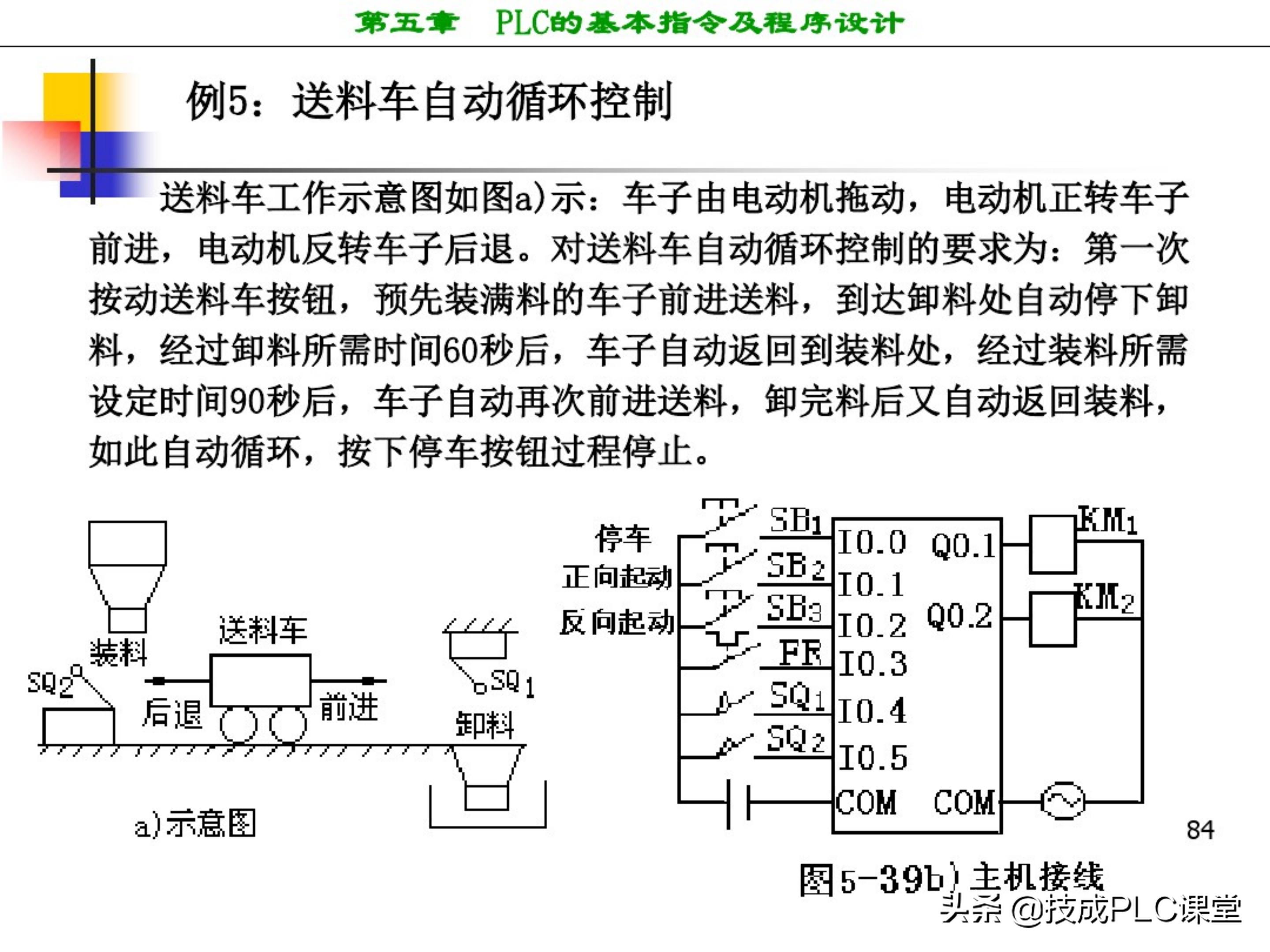 西门子plc编程100例详细讲解,西门子1200plc画圆编程方法
