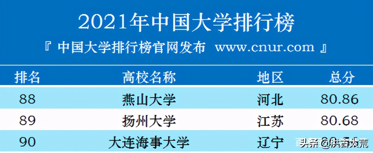 河北省大学第一:燕山大学,你认可这个排名吗