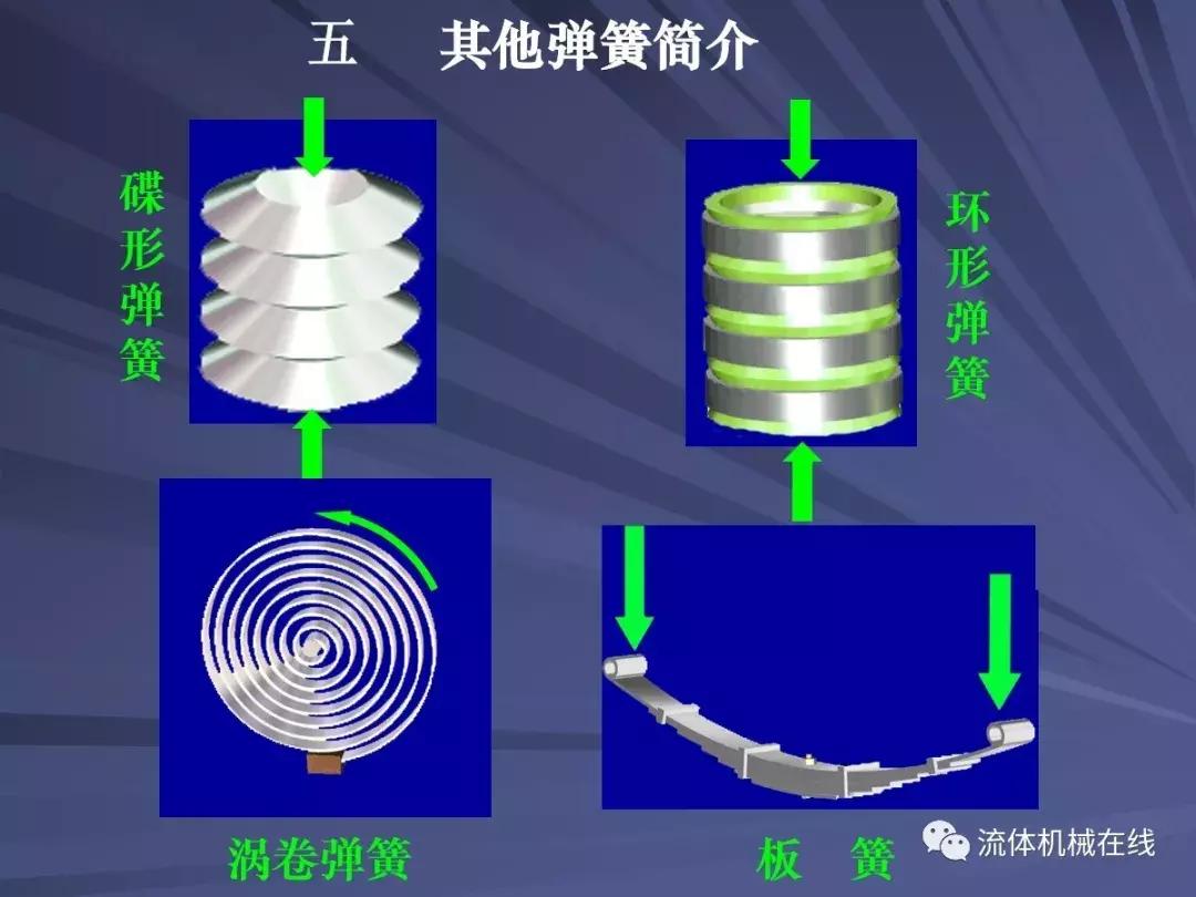 弹簧设计注意事项图片,弹簧设计计算实例
