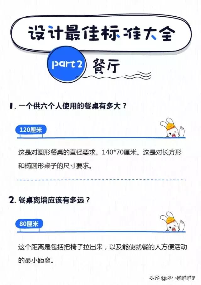 全屋定制尺寸标准大全集,全屋定制的基础尺寸大全
