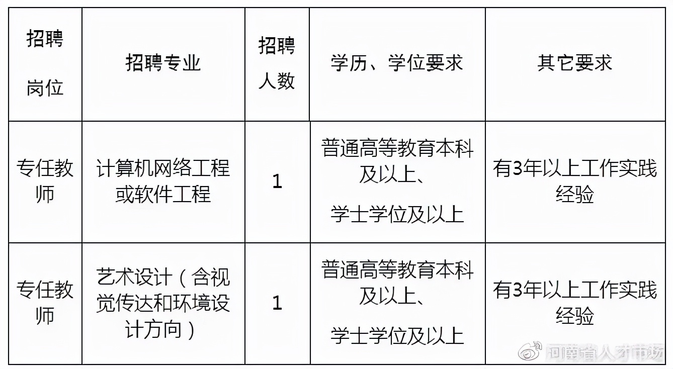 河南省商务学校招聘,河南省商务学校招聘面试公告