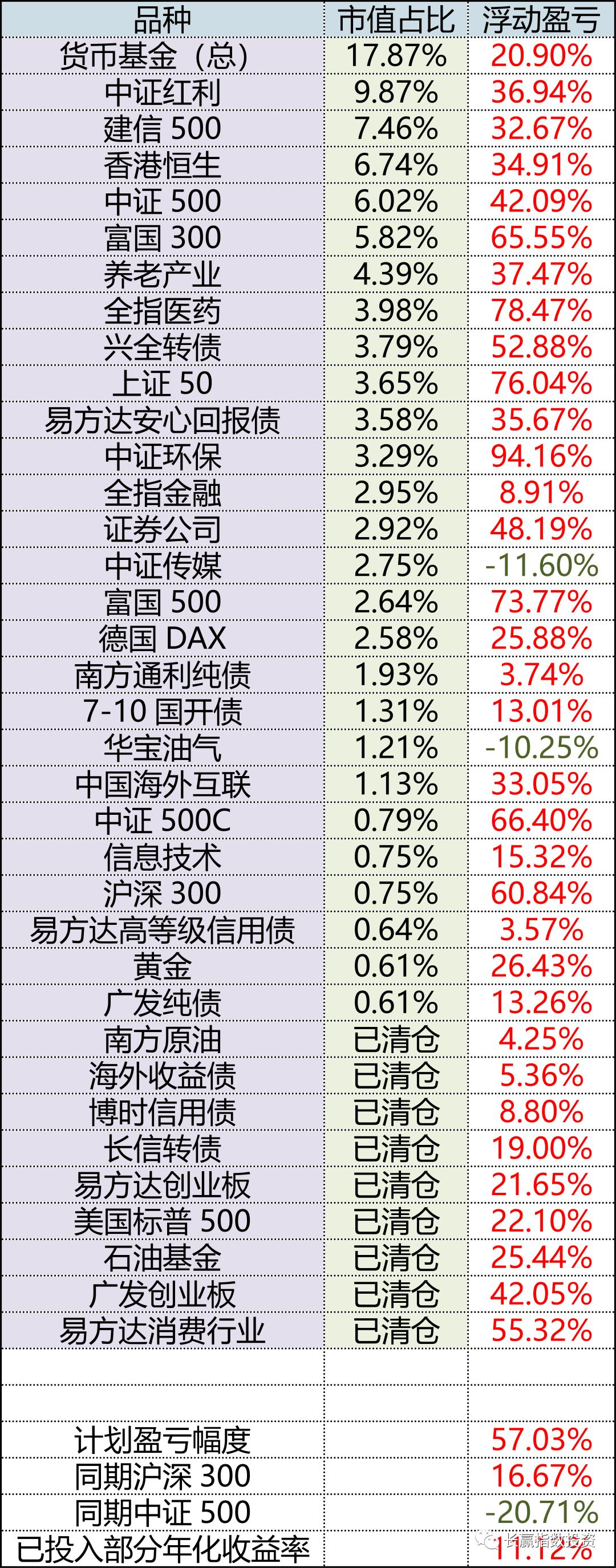 更新期持有收益,更新频率和收益有关系吗