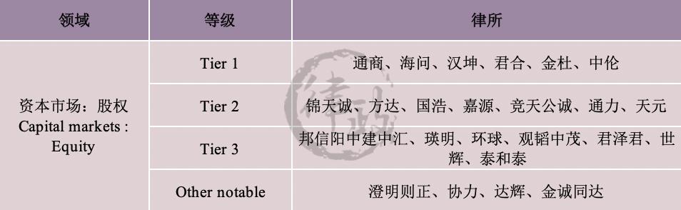 iflr,iflr算什么水平