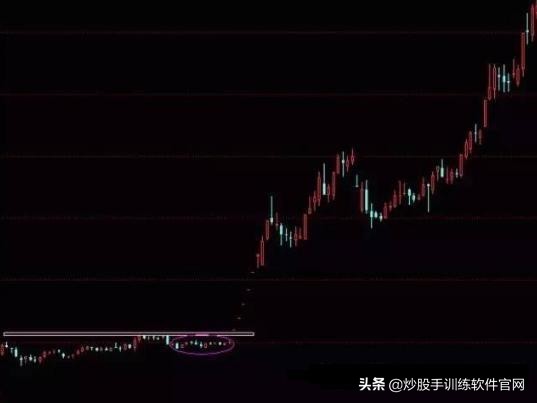 股票大阳洗盘战法,股票放量大阳线操作视频讲解