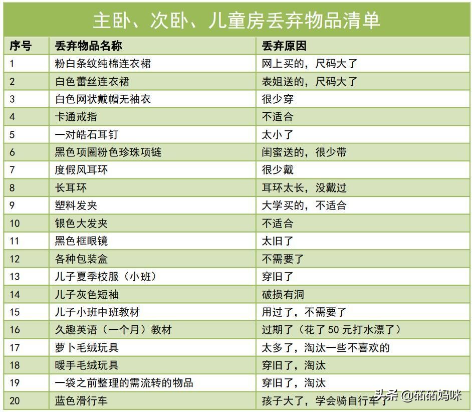 我的全屋整理日记|成为整理师后，我把家翻了个底朝天