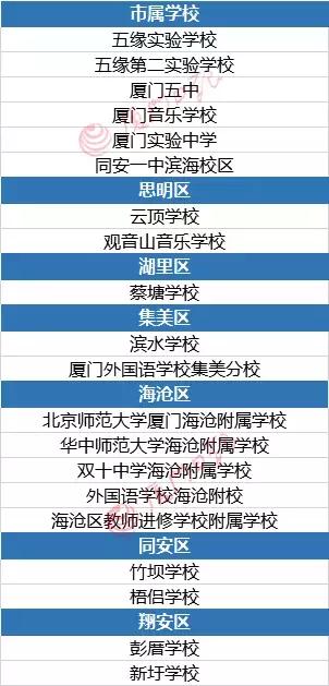 厦门试点小学5年,厦门中小学新消息
