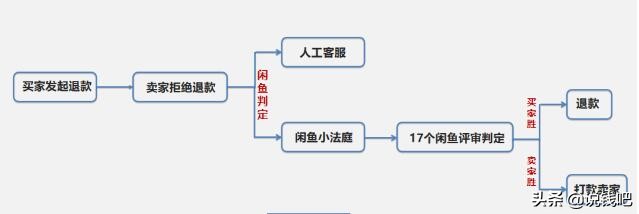 闲鱼卖单反骗局贴吧,闲鱼拍大单套路