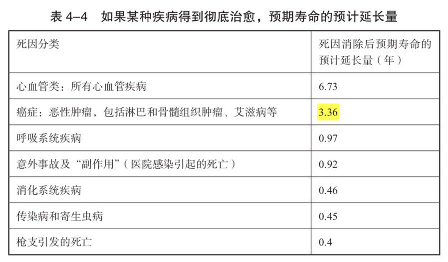 人能活多久由什么决定,人能活多久时间表