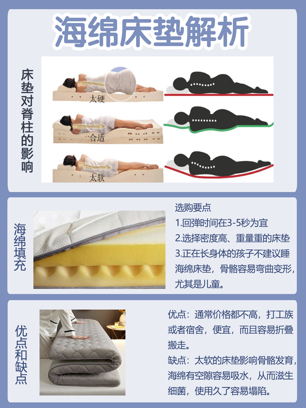 装修时候床垫的选购怎么进行,装修床垫选购攻略