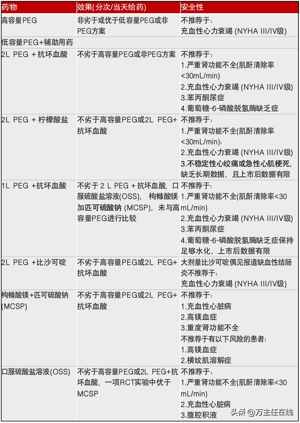 怎样才能做好肠道准备,如何做好肠道准备视频