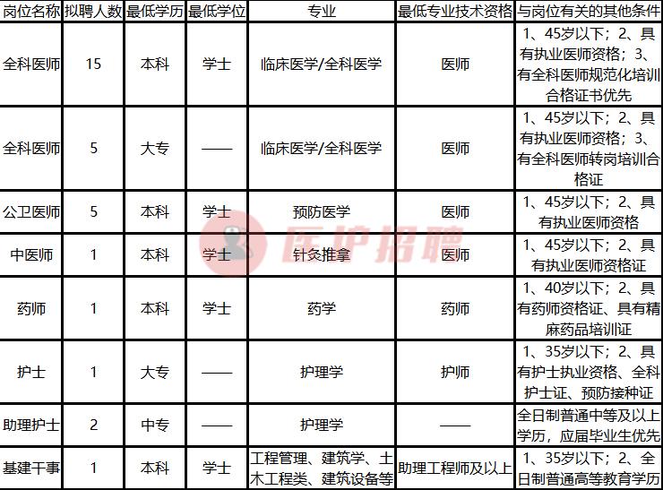 龙岗区第四人民医院护理招聘,深圳市第四人民医院招聘护士待遇