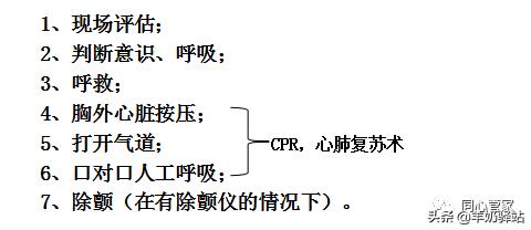 cpr心肺复苏术胸外按压和人工呼吸,心肺复苏术操作步骤有cpr吗