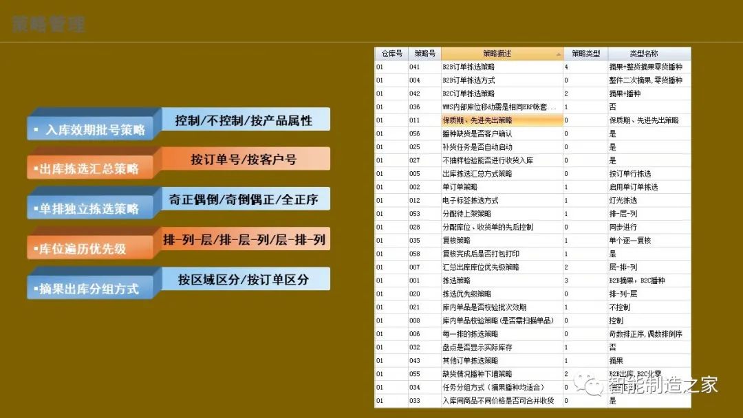 智能化仓储物流一体化建设,智能化仓储物流园