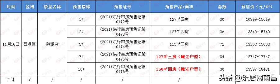 南昌鸥鹏湾房价跌了多少啊,鸥鹏湾在江西的房地产项目怎么样
