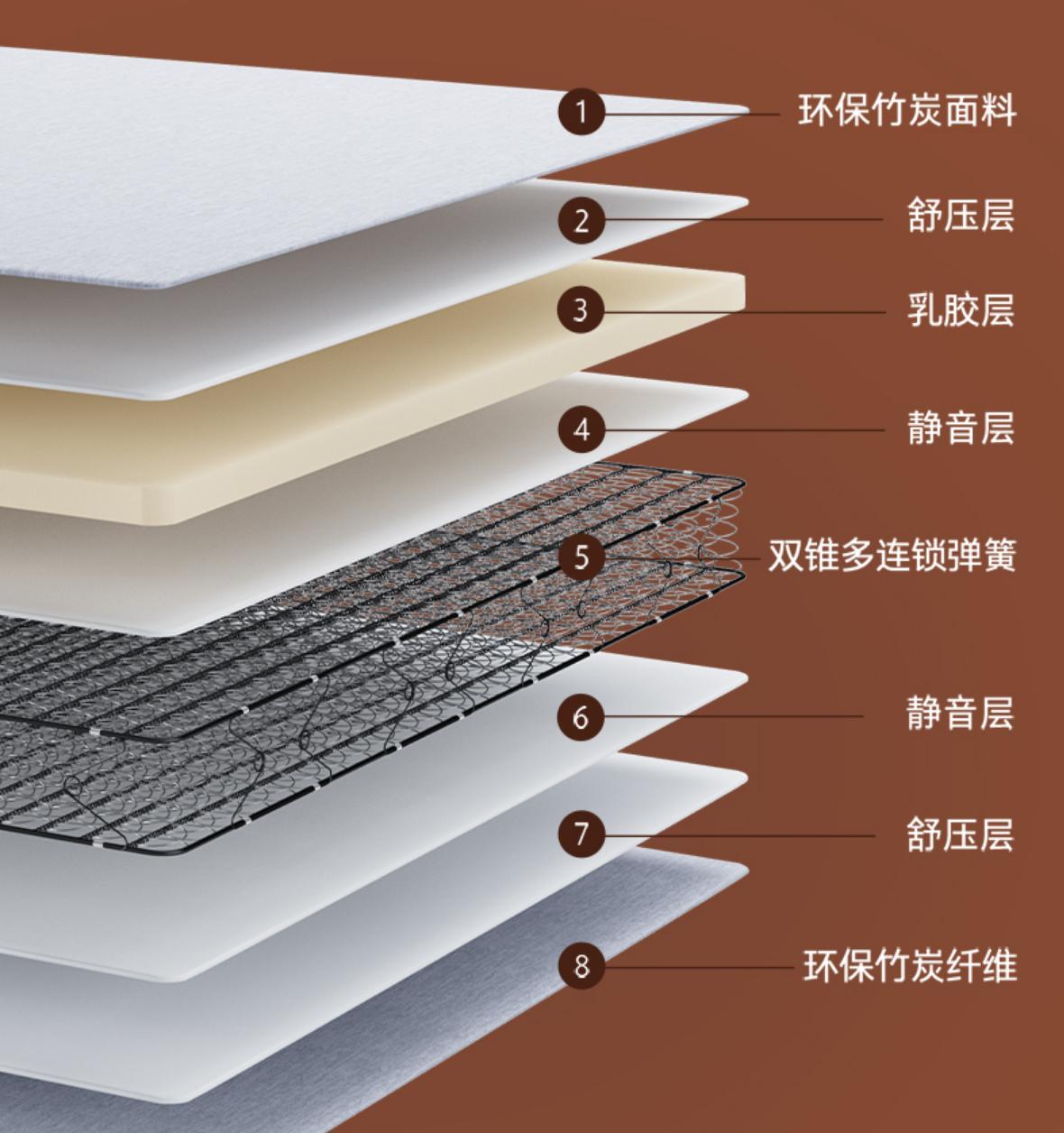 8h小金床垫有多重,8h8cm床垫评测