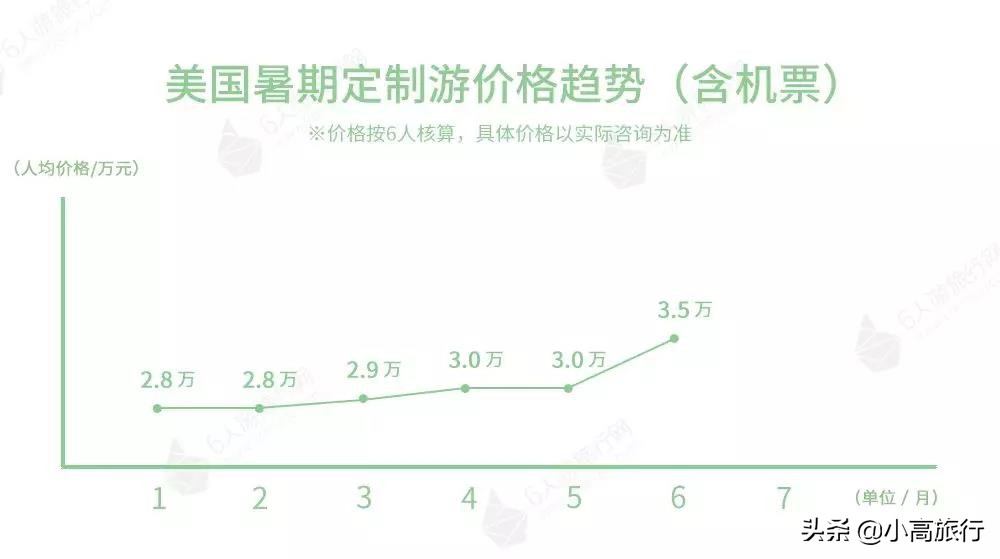 淡季去哪里旅游最划算,旺季去哪儿订火车票成功率