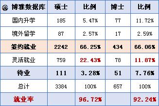 北京师范大学都有哪些优秀毕业生,北京师范大学毕业生好找工作吗