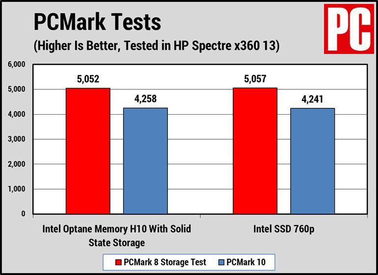 英特尔傲腾增强内存,英特尔增强型技术要来吗