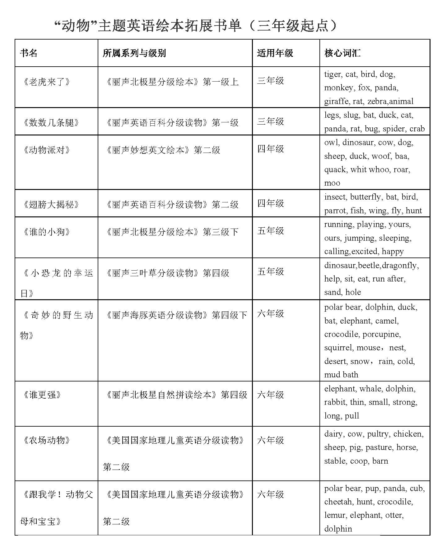 小学英语关于动物的课文,thewonderfulwildanimals绘本