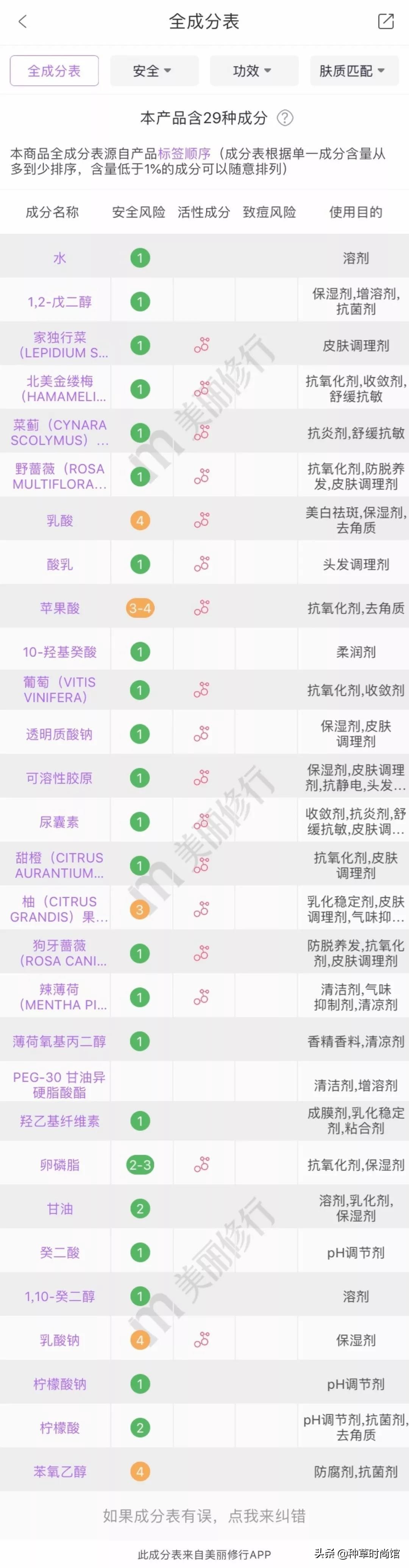 日本网红眼药水,日本网红眼药水毁坏角膜