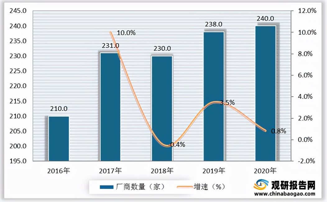 缝纫工前景展望,2022年纺织行业前景