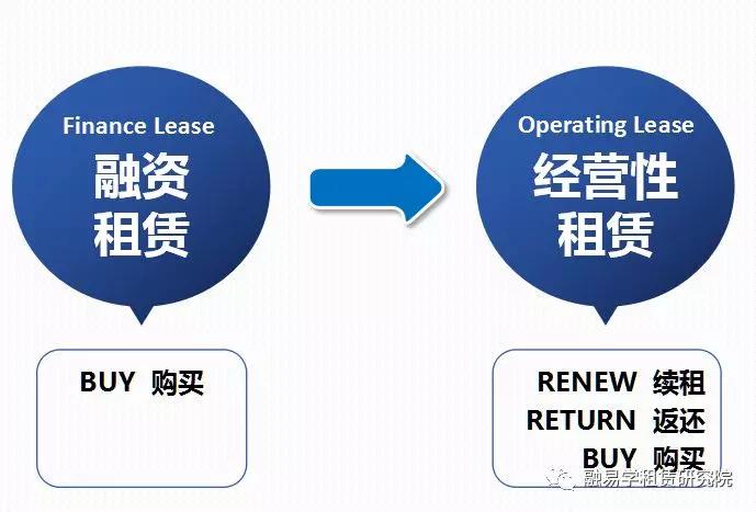 *局破**！融资租赁企业开拓厂商租赁模式的突围之路