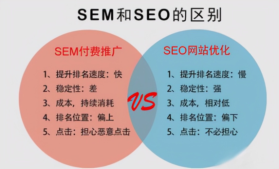 百度seo的具体作用是什么？