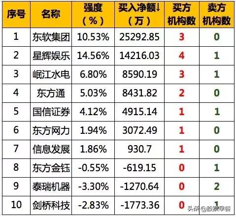 2022股市早餐,股市早餐周五