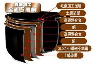 电饭煲煮出米饭测评,日本电饭煲使用方法熬粥