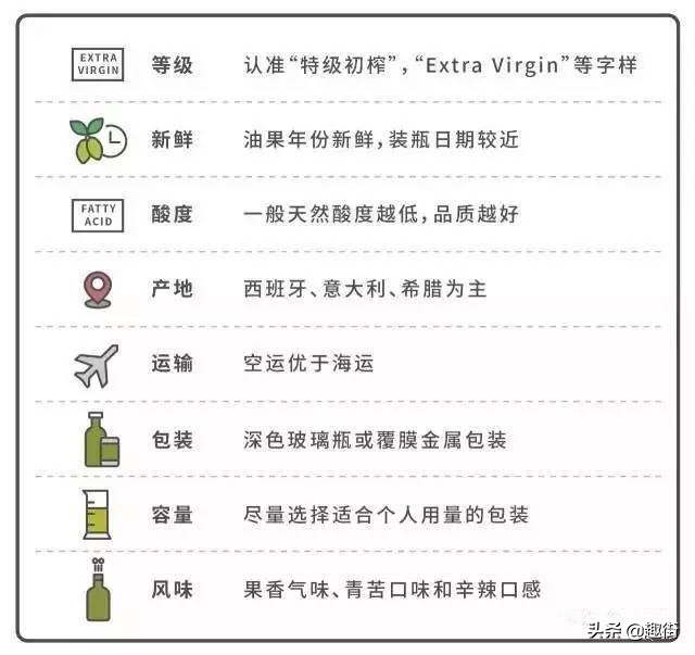 橄榄油怎么挑选品牌,橄榄油挑选技巧