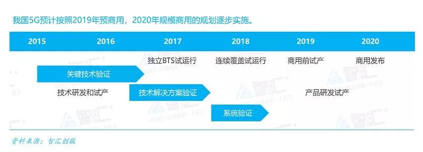 「智汇创服-工业观察」AR行业快速发展，未来市场空间有望达万亿