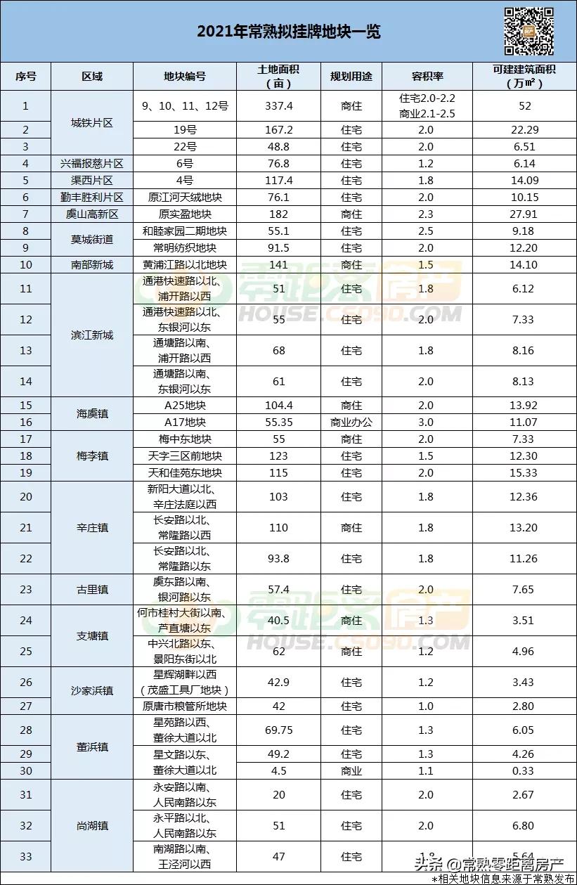 常熟环外时代即将开启,你准备好了吗?