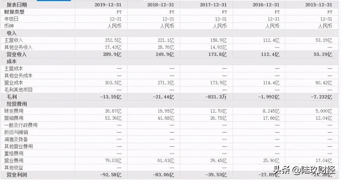 b站跟爱奇艺的关系,b站和爱奇艺的态度对比