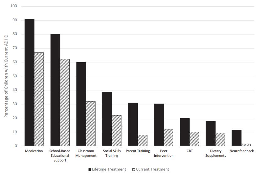 少儿多动症需要怎样去干预治疗？美国疾控中心的做法可以借鉴
