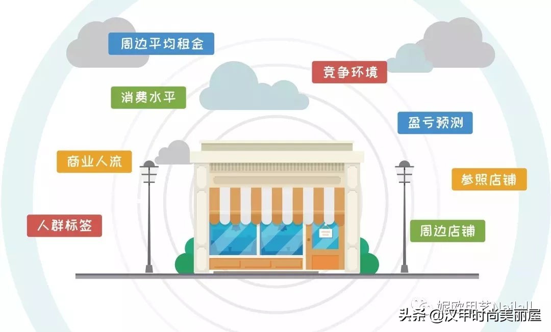 如何成功开好一家美甲店店铺选址,怎么开一家美甲店加盟店