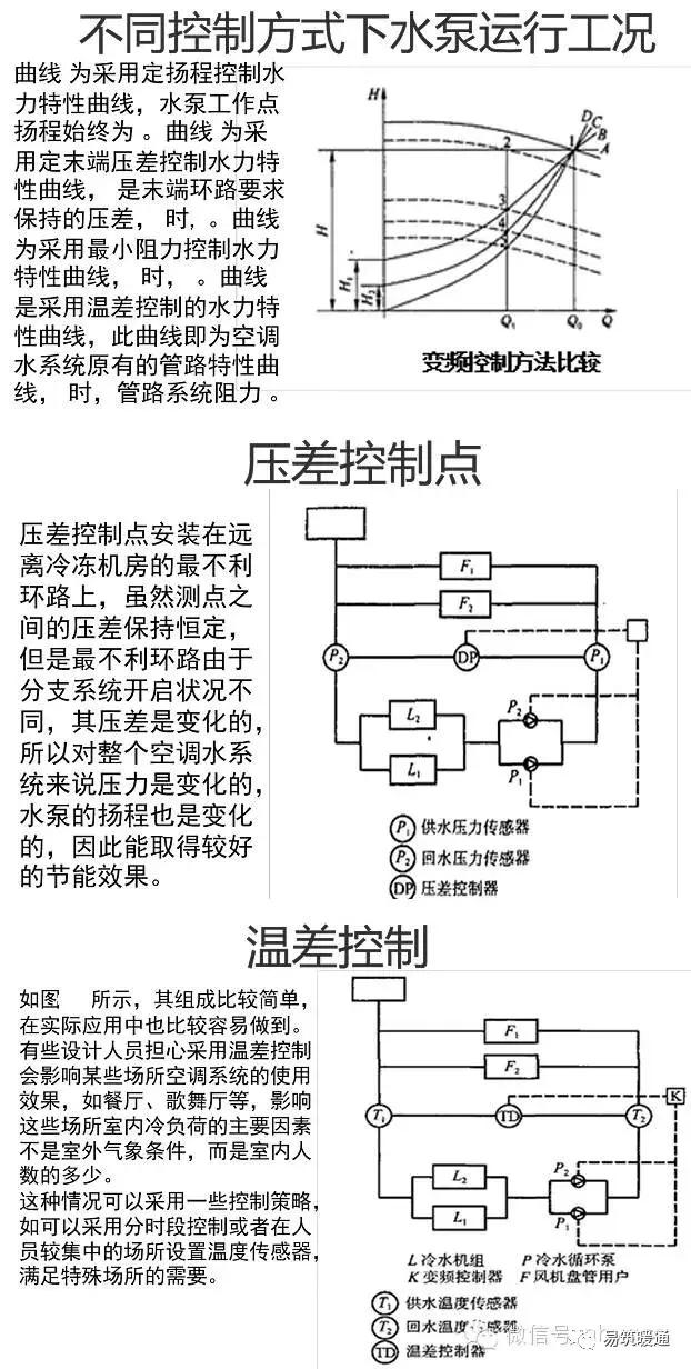 干货学习的基础知识,干货泵的基础知识大汇总