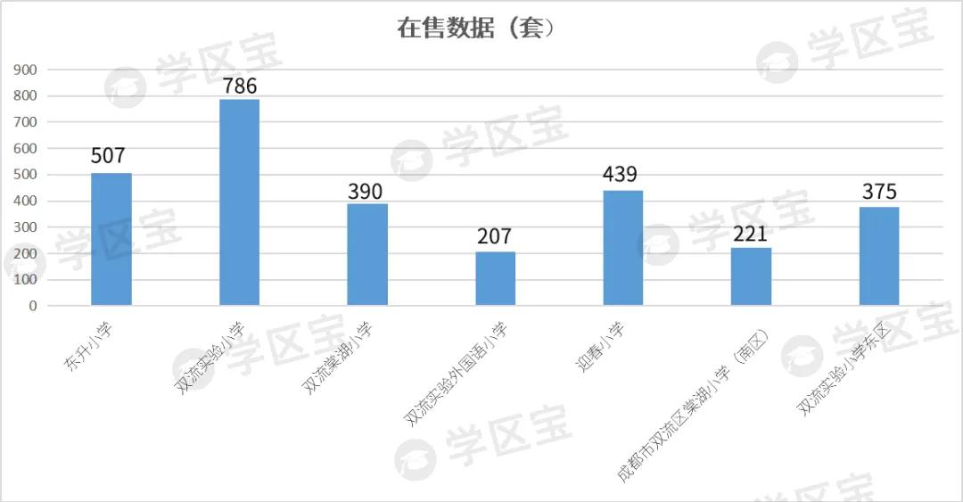 成都双流公办小学哪所学校最好,成都双流幼升小划片一览表2020