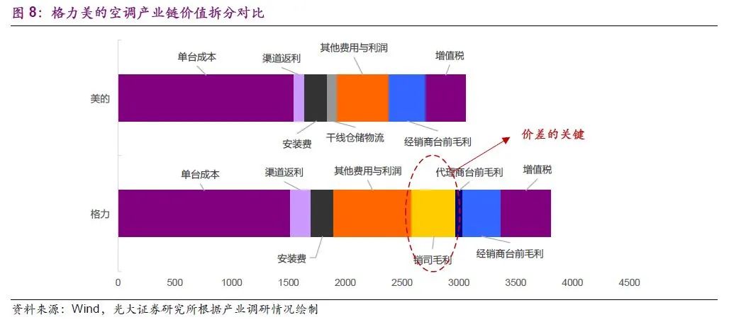 消费品研究的经典案例:空调的修昔底德陷阱(转载)