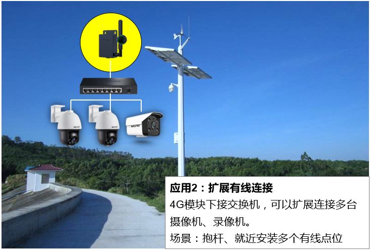 没宽带wifi网络也能视频远程监控？推荐一套4G高清视频监控方案