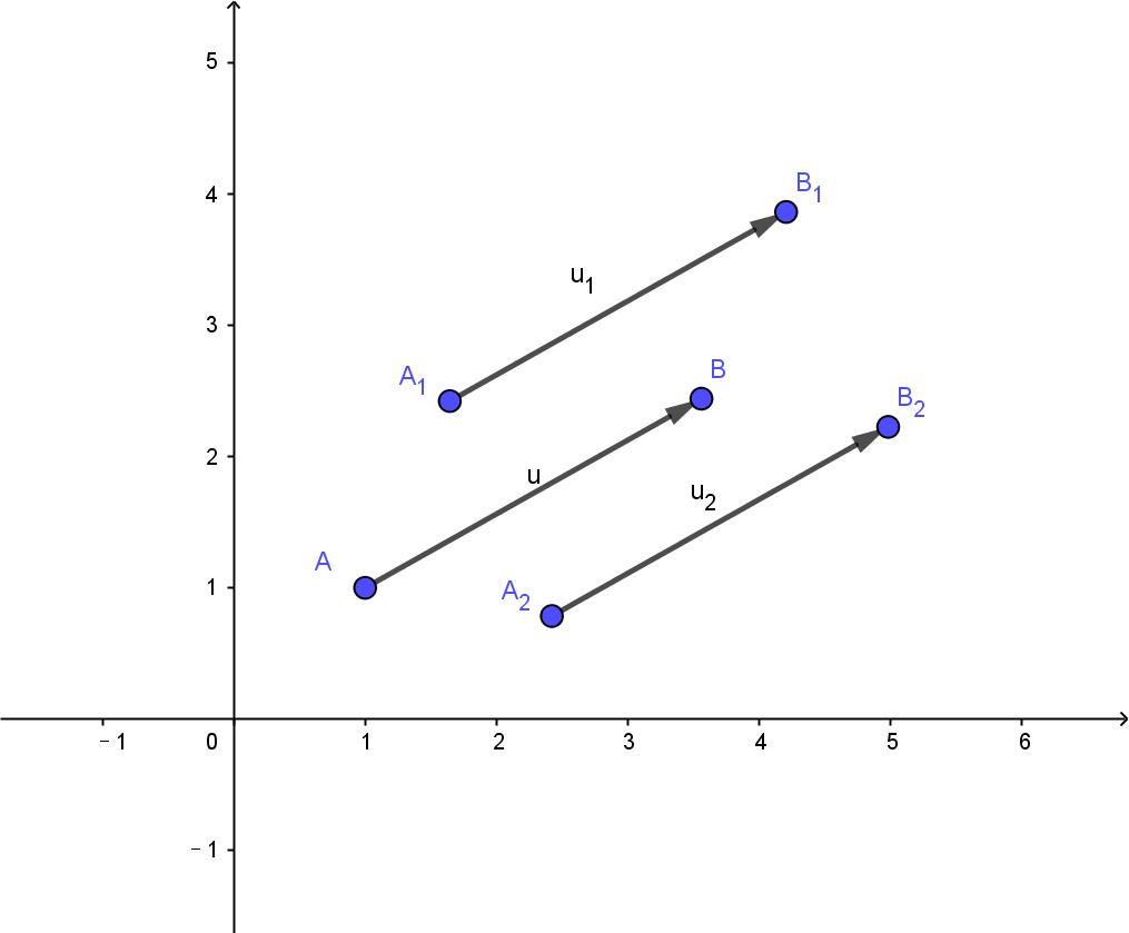 向量概念的讲解,向量基础知识及讲解