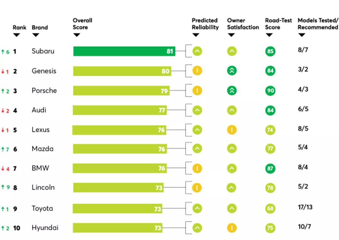 实用性超高的suv斯巴鲁森林人,森林人suv什么性能