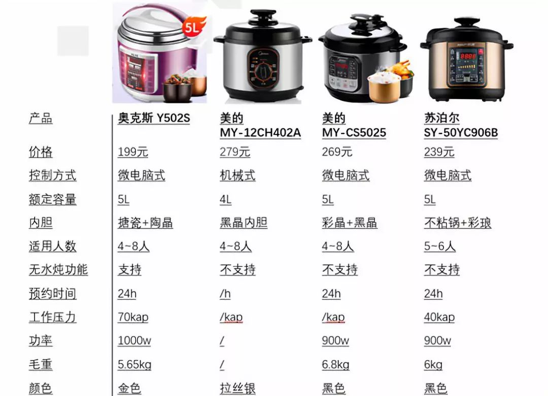 电压力锅排行榜第一名哪款好用,最值得入手的电压力锅